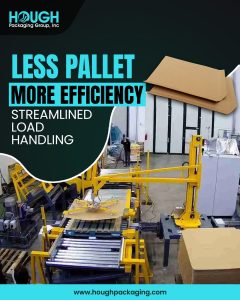 Top Companies in Packaging Industry